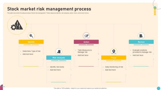 Stock Market Risk Management Process