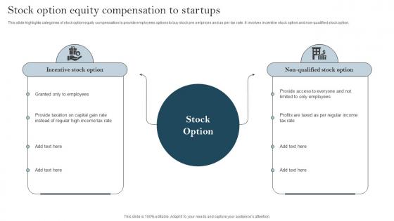 Stock Option Equity Compensation To Startups