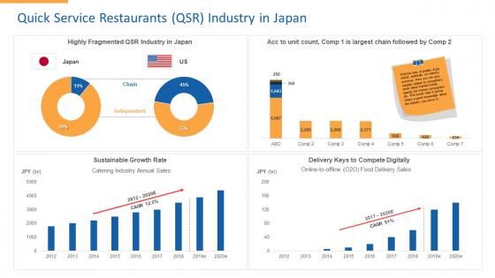Stock pitch fast food services quick service restaurants qsr industry in japan