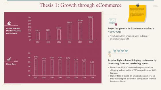 Stock pitch for mailing shipping services growth through ecommerce