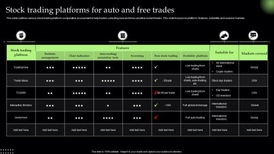 Stock Trading Platforms For Auto And Free Trades