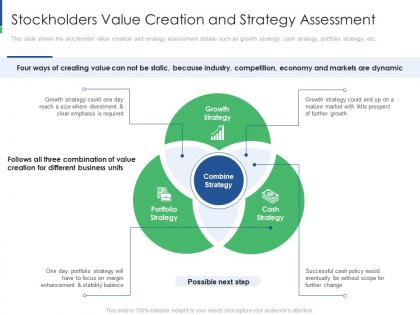 Stockholders value creation shareholder engagement creating value business sustainability