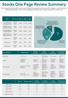 Stocks one page review summary presentation report infographic ppt pdf document