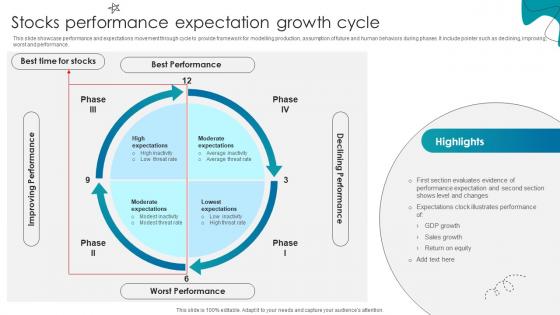 Stocks Performance Expectation Growth Cycle