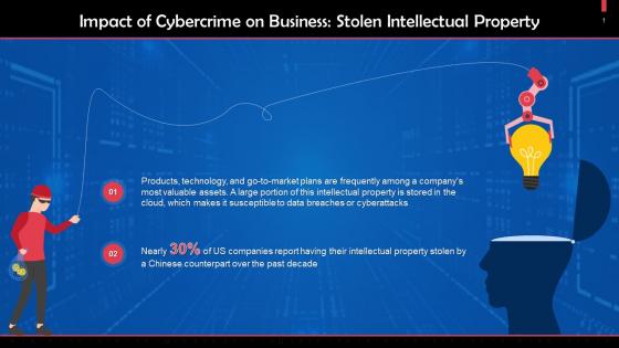 Stolen Intellectual Property As An Impact Of Cybercrime Training Ppt