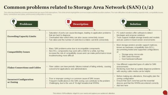 Storage Area Network San Common Problems Related To Storage Area Network San