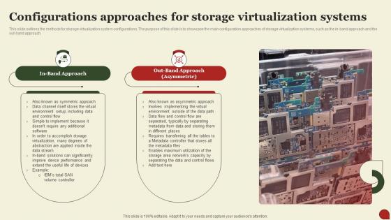 Storage Area Network San Configurations Approaches For Storage Virtualization Systems