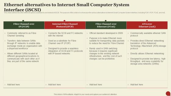 Storage Area Network San Ethernet Alternatives To Internet Small Computer System Interface Iscsi