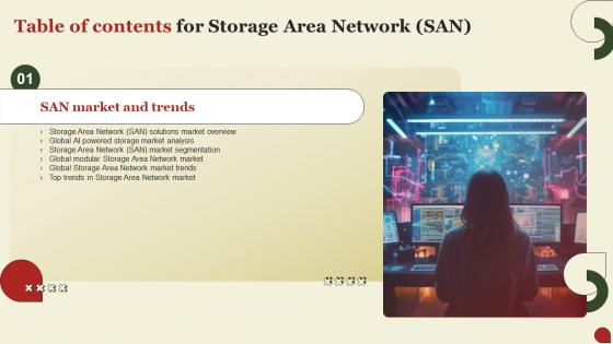 Storage Area Network San For Table Of Contents Ppt Show Example Introduction