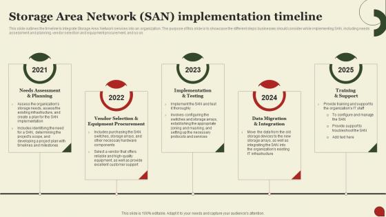 Storage Area Network San Implementation Timeline Storage Area Network San