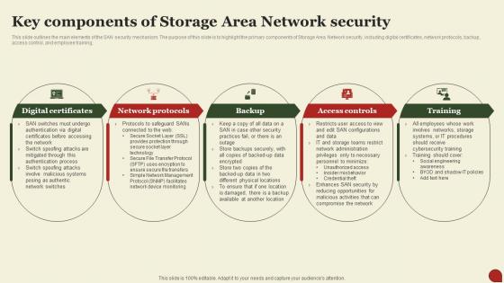 Storage Area Network San Key Components Of Storage Area Network Security