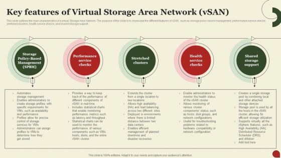 Storage Area Network San Key Features Of Virtual Storage Area Network Vsan