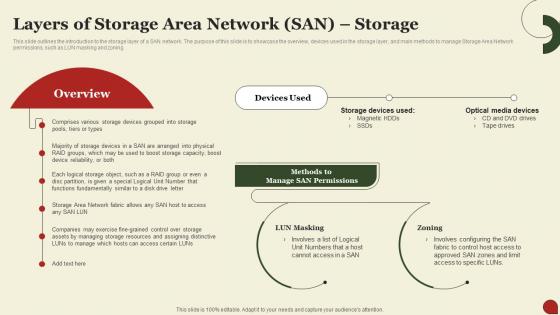 Storage Area Network San Layers Of Storage Area Network San Storage
