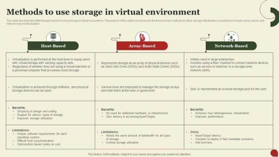 Storage Area Network San Methods To Use Storage In Virtual Environment