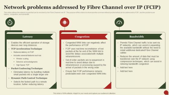 Storage Area Network San Network Problems Addressed By Fibre Channel Over Ip Fcip