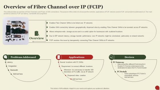 Storage Area Network San Overview Of Fibre Channel Over Ip Fcip