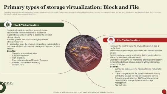 Storage Area Network San Primary Types Of Storage Virtualization Block And File