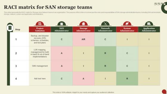 Storage Area Network San Raci Matrix For San Storage Teams