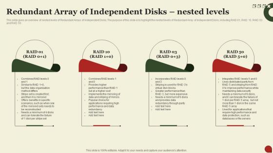 Storage Area Network San Redundant Array Of Independent Disks Nested Levels