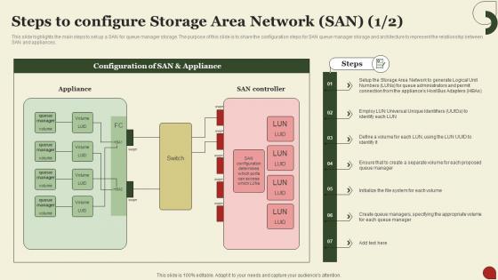 Storage Area Network San Steps To Configure Storage Area Network San