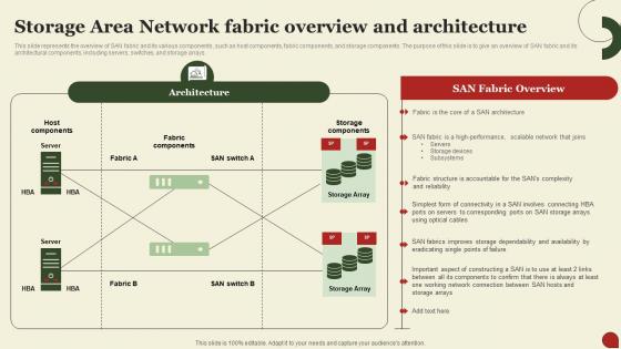 Storage Area Network San Storage Area Network Fabric Overview And Architecture