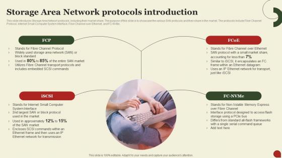 Storage Area Network San Storage Area Network Protocols Introduction