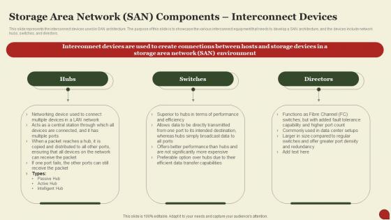 Storage Area Network San Storage Area Network San Components Interconnect Devices