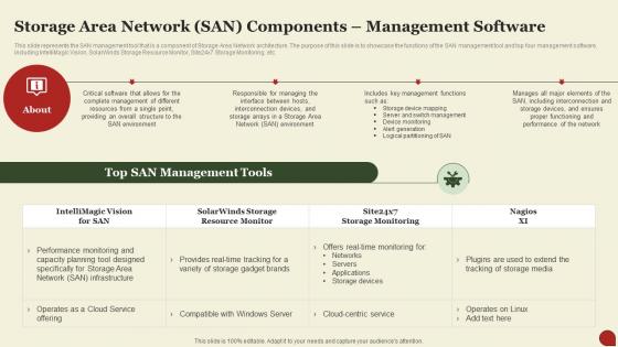 Storage Area Network San Storage Area Network San Components Management Software