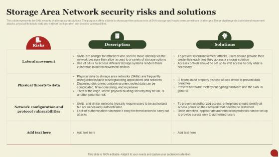 Storage Area Network San Storage Area Network Security Risks And Solutions