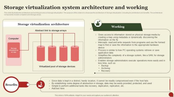 Storage Area Network San Storage Virtualization System Architecture And Working
