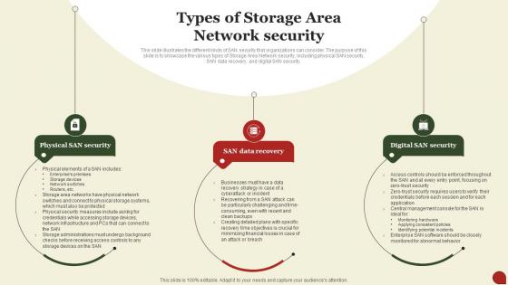 Storage Area Network San Types Of Storage Area Network Security