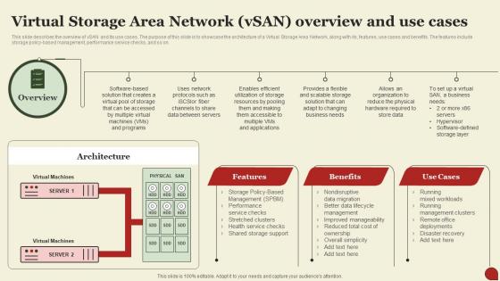 Storage Area Network San Virtual Storage Area Network Vsan Overview And Use Cases