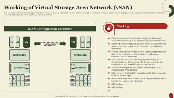 Storage Area Network San Working Of Virtual Storage Area Network Vsan