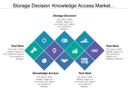 Storage decision knowledge access market intelligence support process