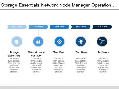 Storage essentials network node manager operation orchestration service manager