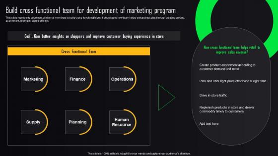 Store Advertising Strategies Build Cross Functional Team For Development Of Marketing MKT SS V