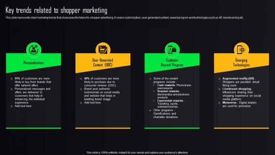 Store Advertising Strategies Key Trends Related To Shopper Marketing MKT SS V