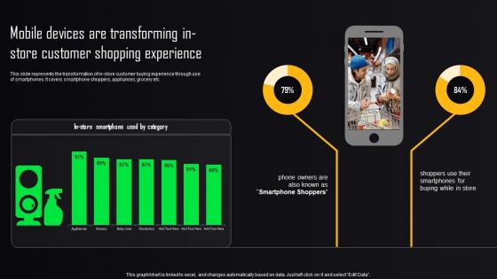 Store Advertising Strategies Mobile Devices Are Transforming In Store Customer Shopping MKT SS V
