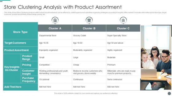 Store Clustering Analysis With Product Assortment
