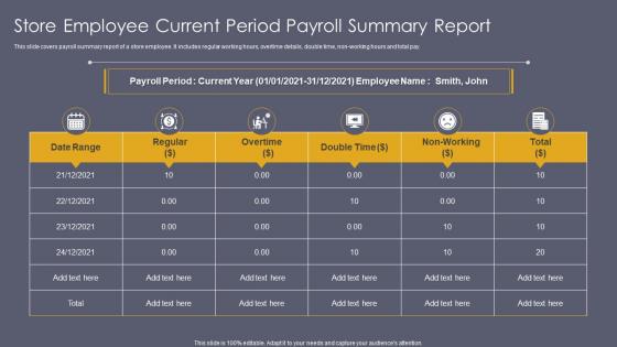 Store Employee Current Period Payroll Summary Report