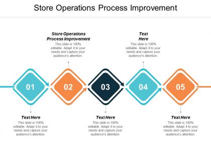 Store operations process improvement ppt powerpoint presentation slides slideshow cpb