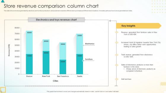 Store Revenue Comparison Column Chart