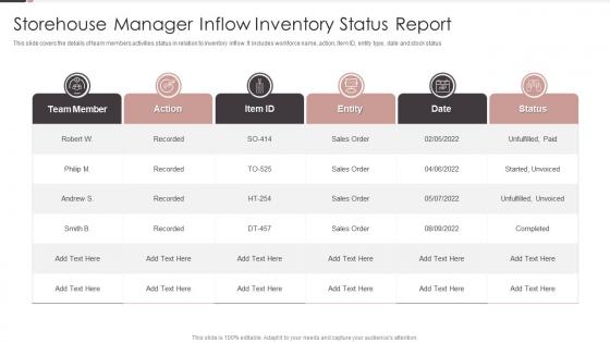 Storehouse Manager Inflow Inventory Status Report