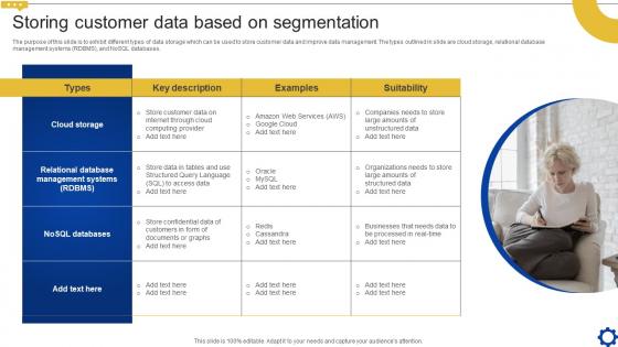 Storing Customer Data Based On Segmentation Creating Personalized Marketing Messages MKT SS V