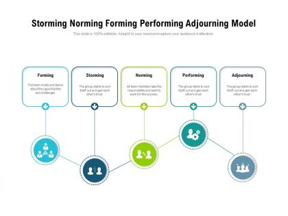 Storming norming forming performing adjourning model