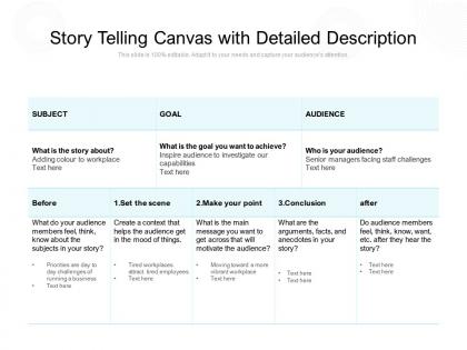 Story telling canvas with detailed description