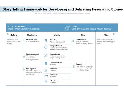 Story telling framework for developing and delivering resonating stories