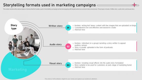 Storytelling Formats Used In Marketing Campaigns Implementing Storytelling MKT SS V
