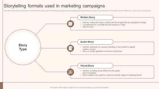 Storytelling Formats Used In Marketing Campaigns Storytelling Marketing Implementation MKT SS V