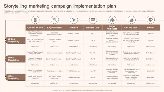 Storytelling Marketing Campaign Implementation Storytelling Marketing Implementation MKT SS V